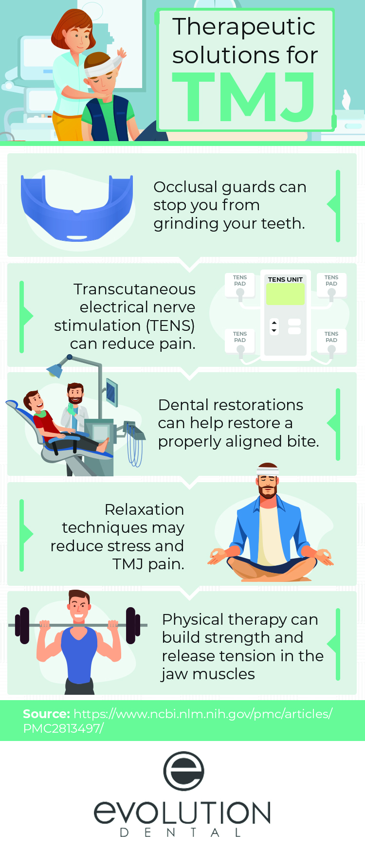 infographic listing TMJ therapeutic solutions